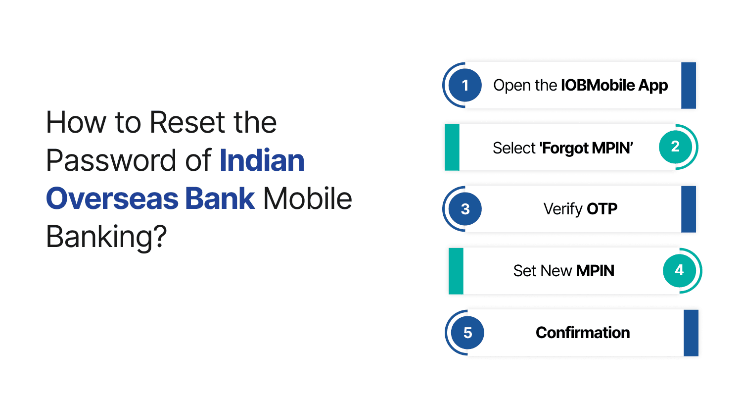 How to Reset the Password of Indian Overseas Bank Mobile Banking?